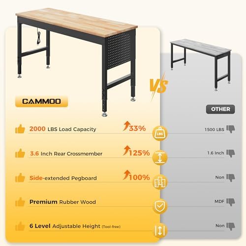 Spacious 60-Inch Mobile Workbench with Power Outlets
